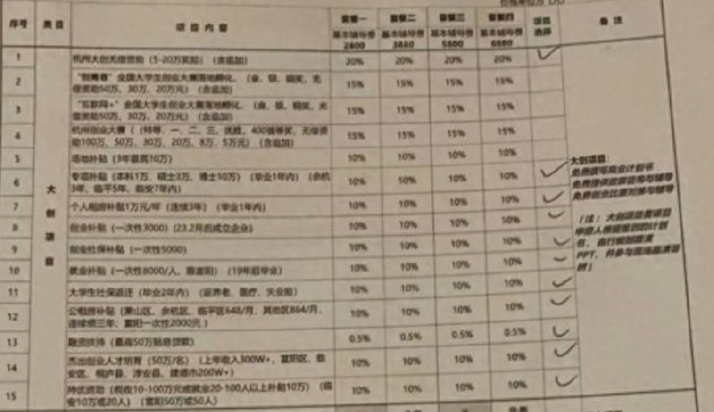 中介盯上了大学生创业补贴