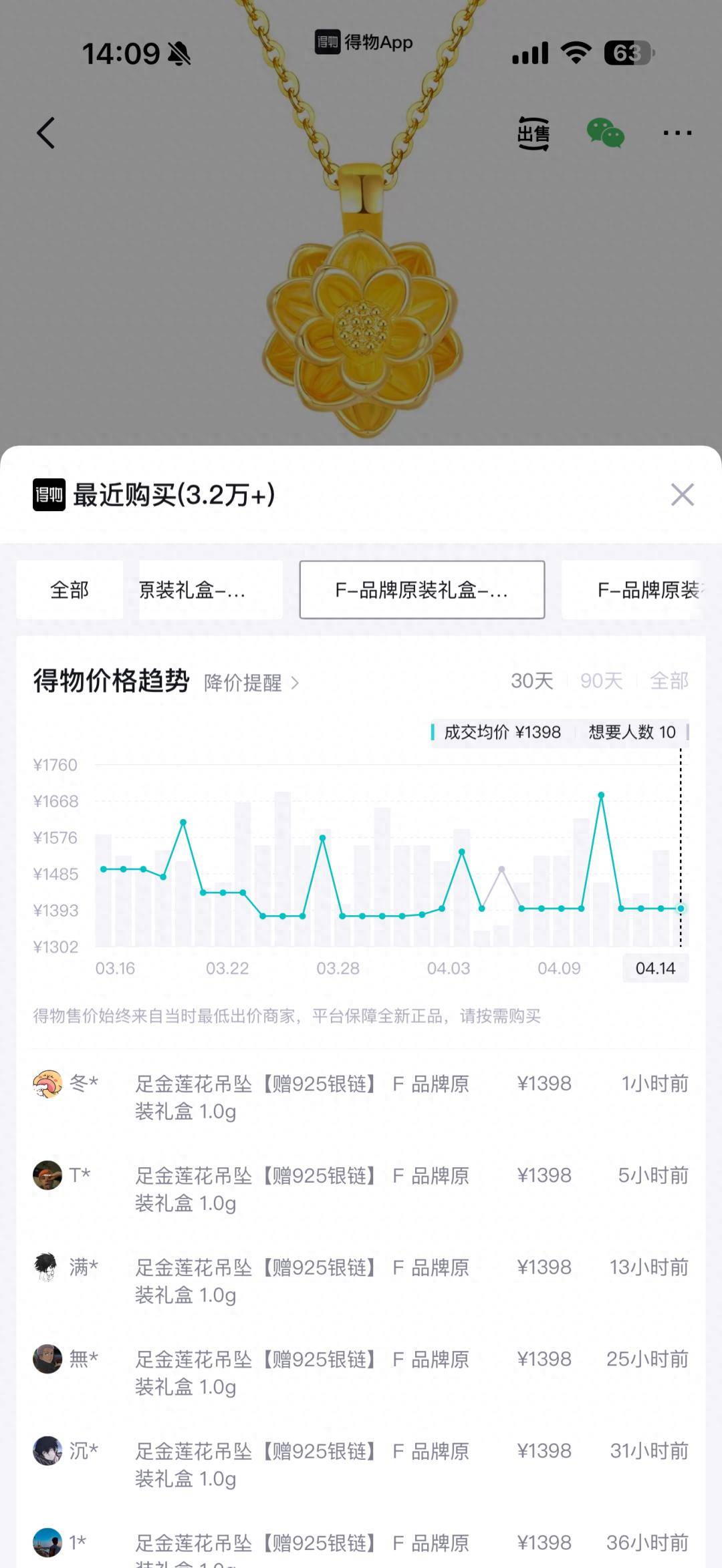 小金豆价格下跌