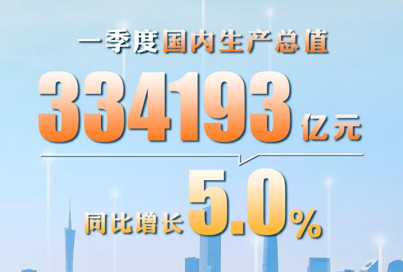 一季度中国GDP同比增长5.0%