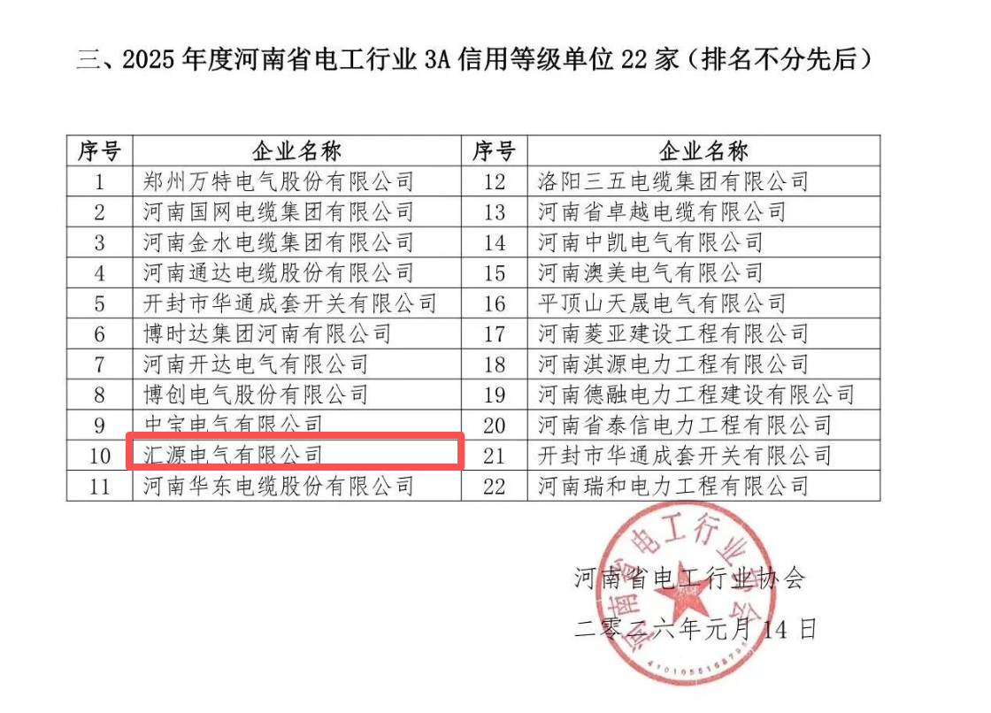 河南资质齐全的电力施工企业有哪些?深度解读“豫控”汇源电气的贰级资质