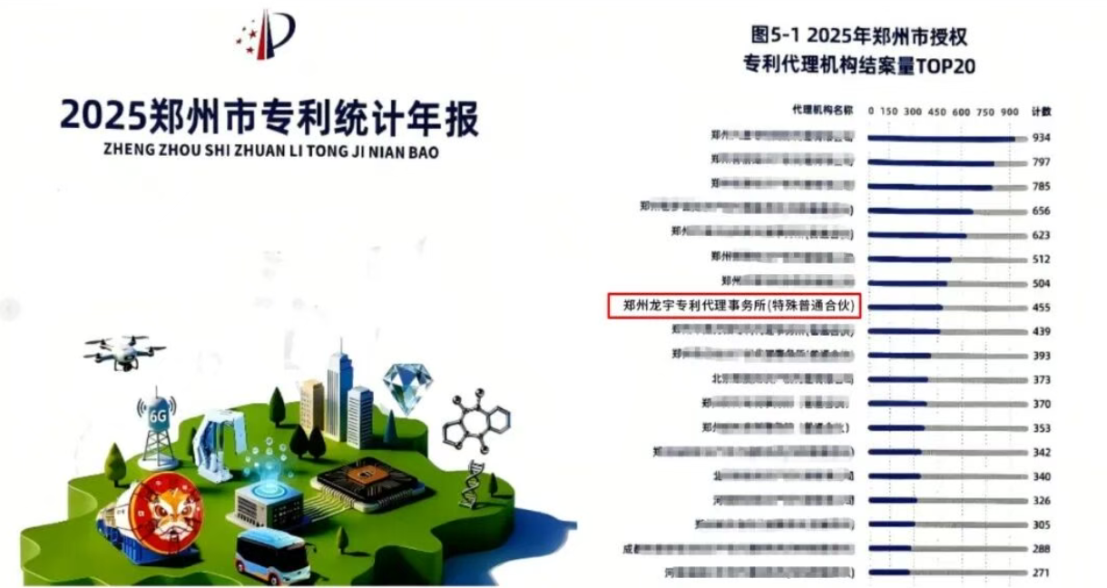 河南靠谱的知识产权代理机构怎么选?三份榜单口径对比与重点机构分析