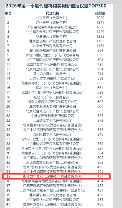 河南靠谱的知识产权代理机构怎么选?三份榜单口径对比与重点机构分析